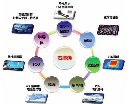 大韩化工研发改性材料 大韩化工研发改性材料