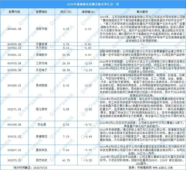 第三代半导体材料碳化硅以及氮化镓概念股相关企业名单 第三代半导体材料碳化硅以及氮化镓概念股相关企业名单