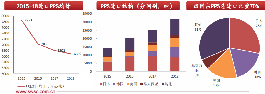 PPS树脂材料价格 PPS树脂材料价格